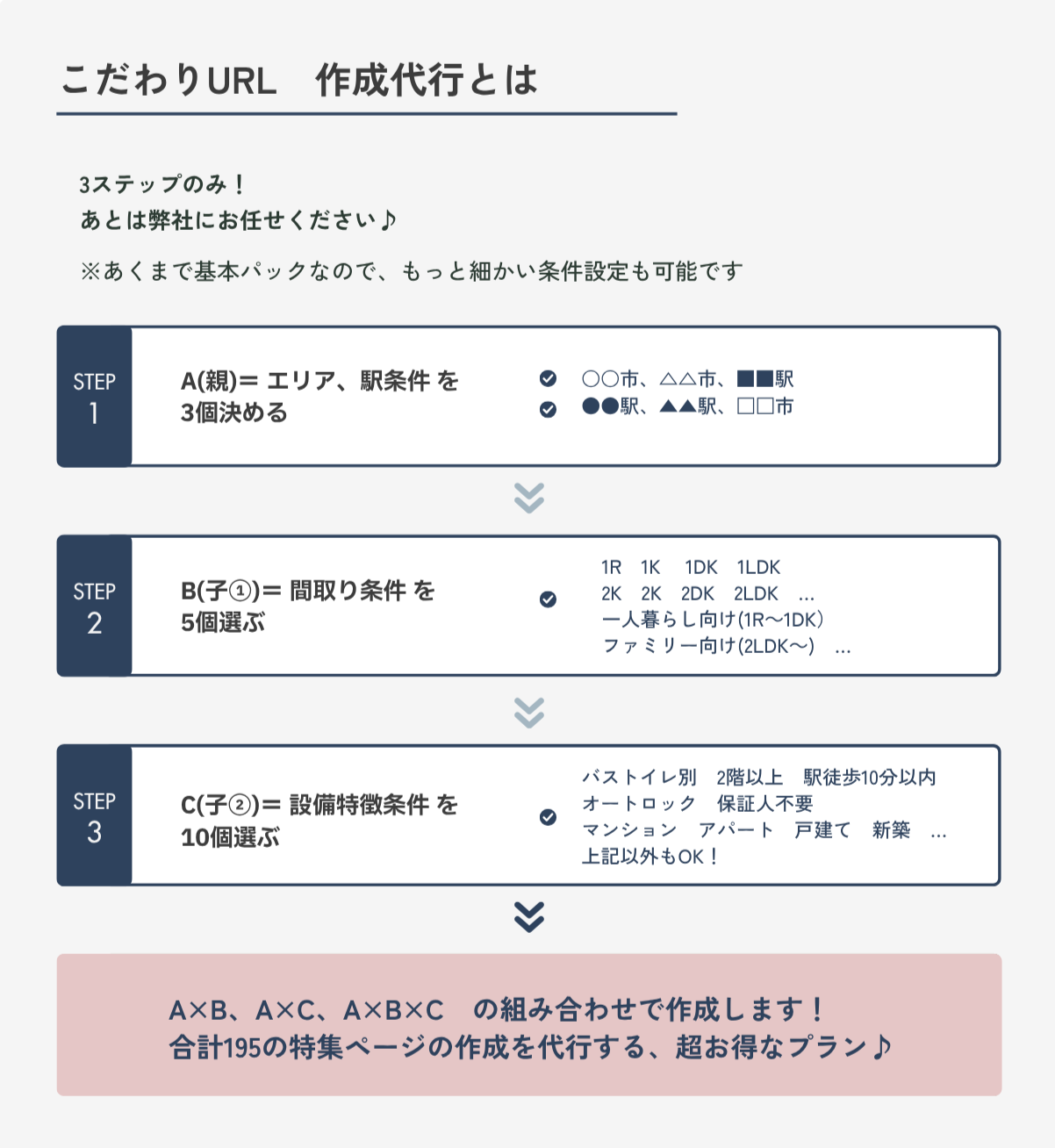こだわりURL作成代行とは