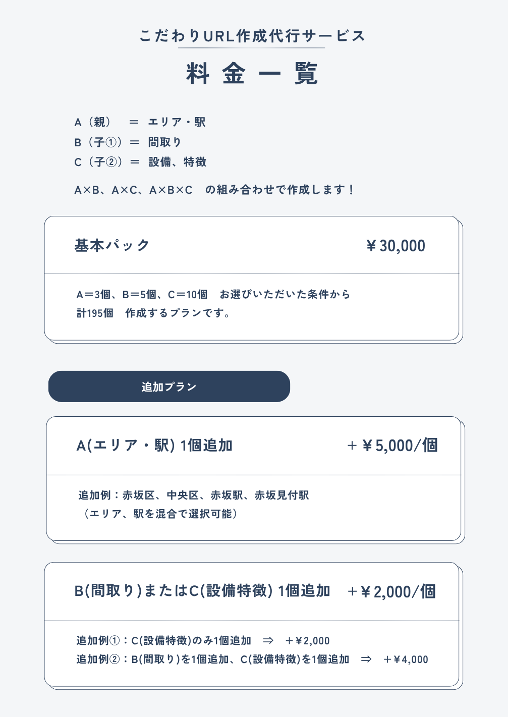 こだわりURL作成代行-料金表