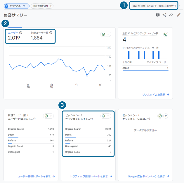 ライフサイクル